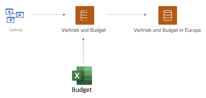 Screenshot showing The process of chaining semantic models.