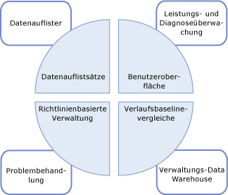 Rolle des Datenauflisters in der Datenverwaltung