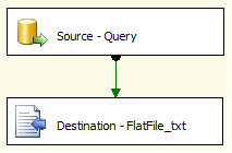 Datenfluss