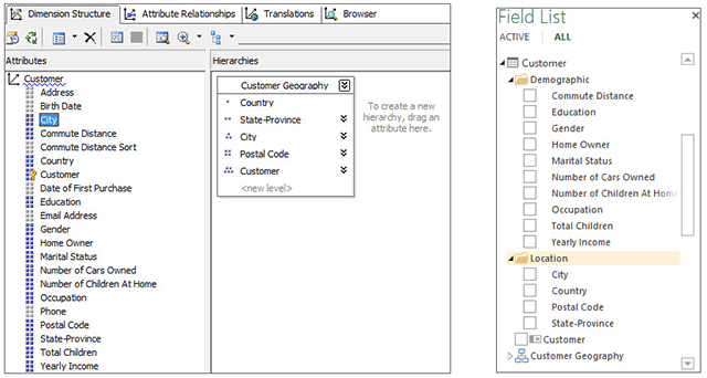 Dimensionen in SSDT und Power View-Feldliste