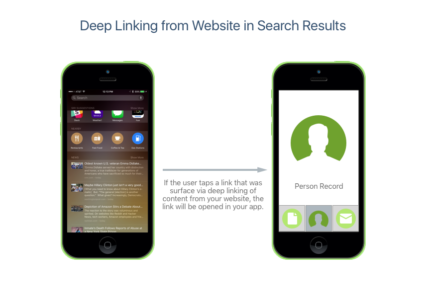 Deep Linking von einer Website in Suchergebnissen