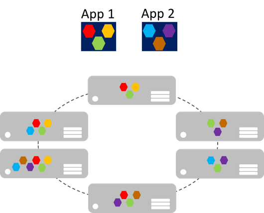 Das Diagramm zeigt zwei Apps mit Kacheln, die unterschiedliche Funktionsbereiche darstellen, und sechs Rechtecke, in denen verschiedene Funktionsbereiche beider Apps gehostet werden.