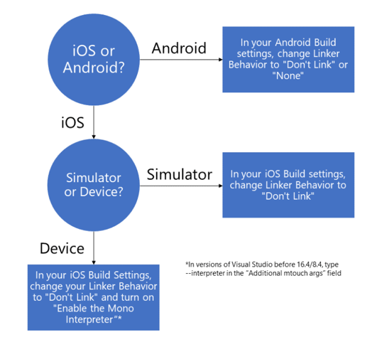 XAML-Hot Reload setup