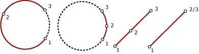 Diagramm von Kreisbogensegmenten, die in SQL-Datenbank Modul-Raumtypen dargestellt werden können.