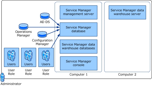 Screenshot: Einzelner SQL Server in einer Two-Computer-Installation