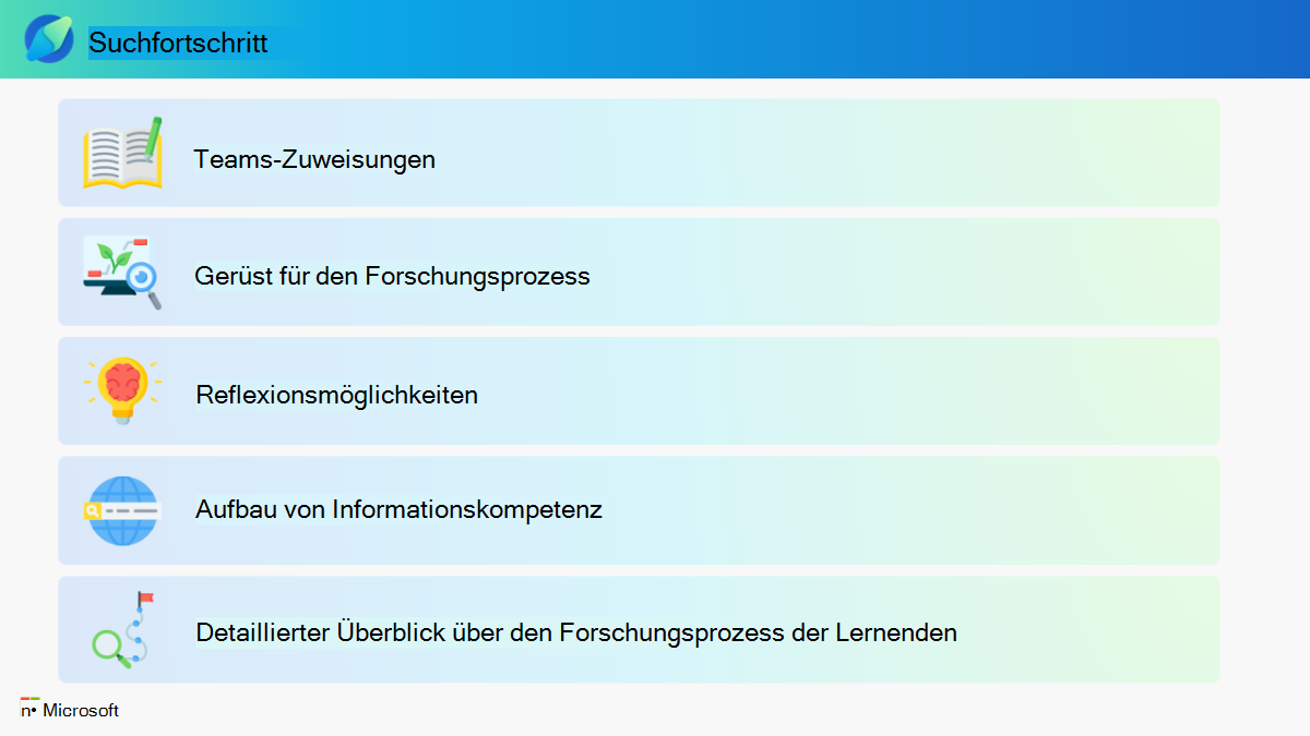 Infografik zu den Features „Recherche-Coach“ und „Suchfortschritt“. Wählen Sie den folgenden Link für die barrierefreie PDF-Version aus.