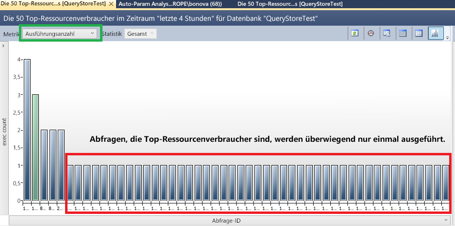 Screenshot der wichtigsten Abfragen, die nach Ausführungsanzahl gefiltert werden.