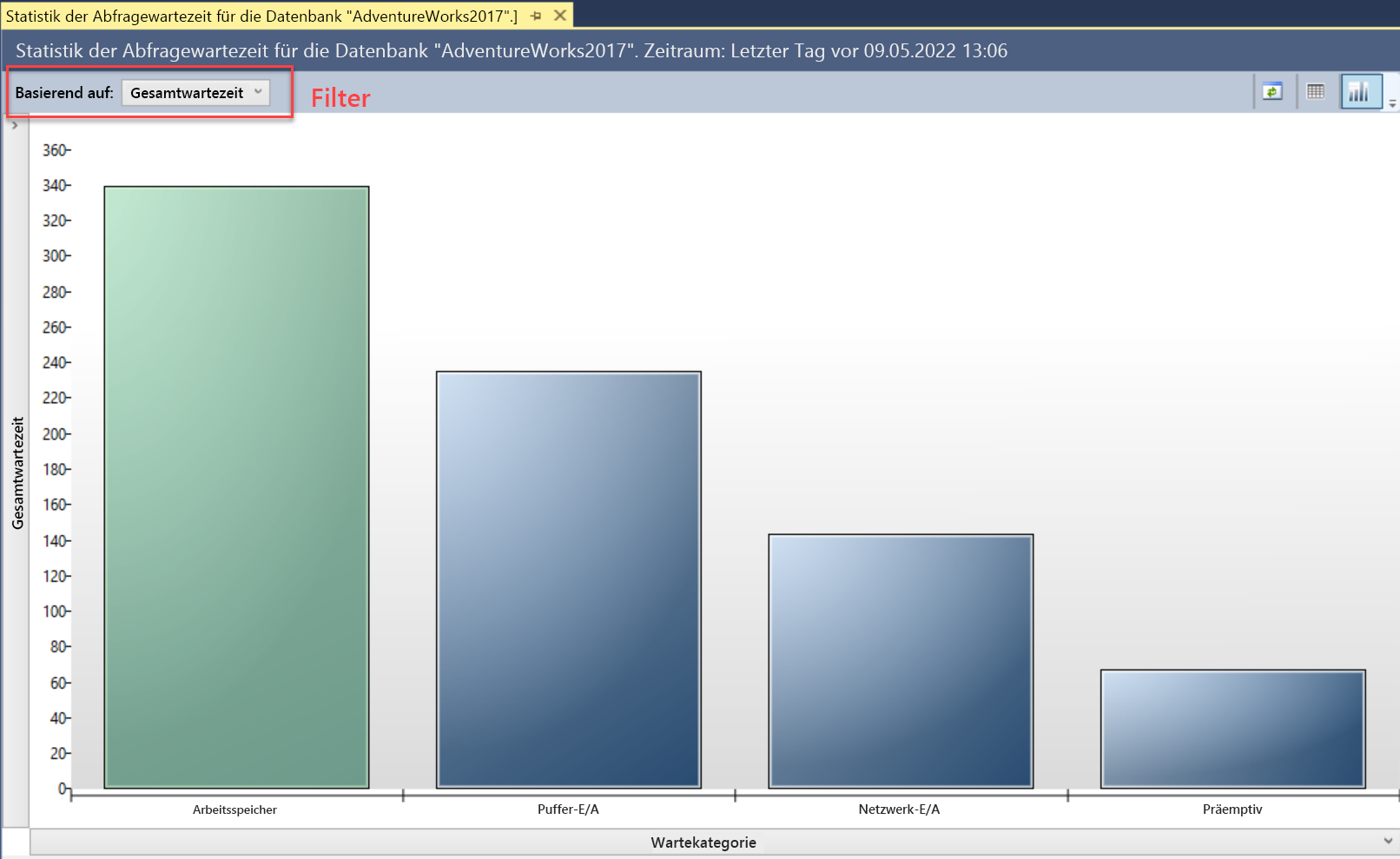 Screenshot der Ansicht 