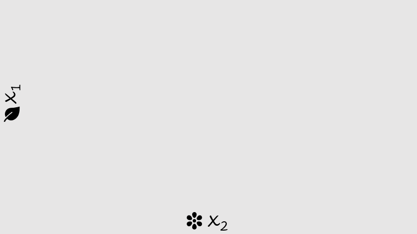 Diagramm einer Animation, die den K-Mittel-Clustering-Prozess zeigt.