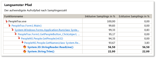 Profiler_HotPath Profiler Hot Path