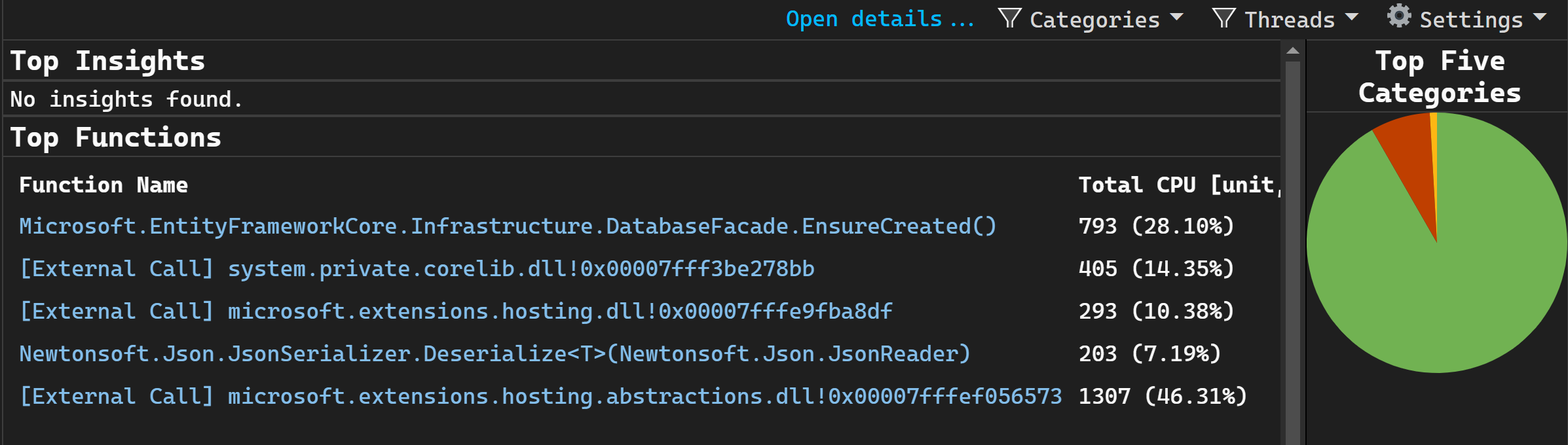 Screenshot mit den ausgewählten top-Funktionen.