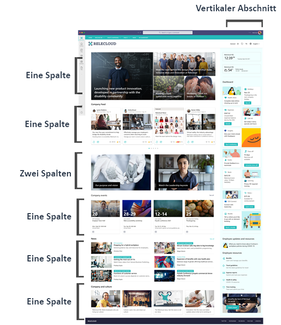 Design der SharePoint-Startseite