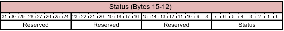 FIRMWARE_UPDATE_OFFER - Layout für Angebotsinformationsantwortstatus.