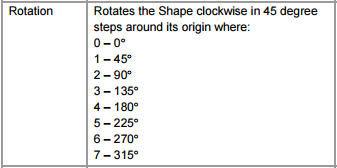 ACPI _PLD Rotation-Felddefinitionen.