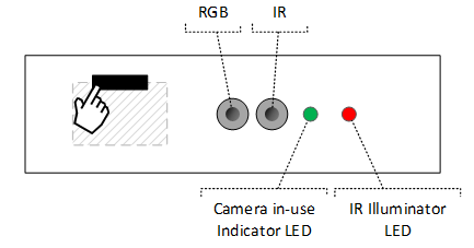 Design des dualen Sensors
