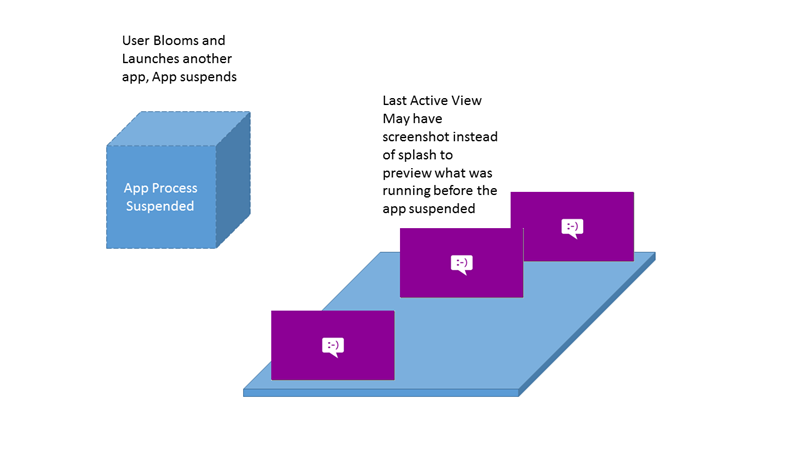 Screenshots für angehaltene Apps