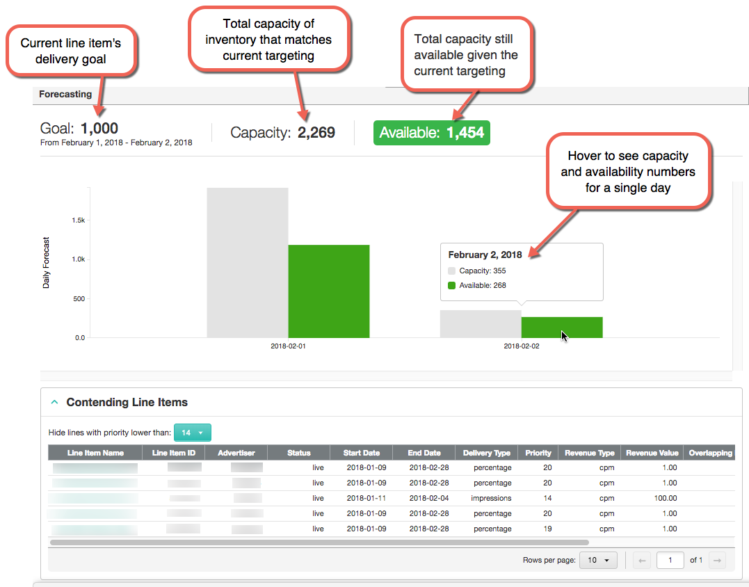 Screenshot that shows the components of the Forecasting pane.