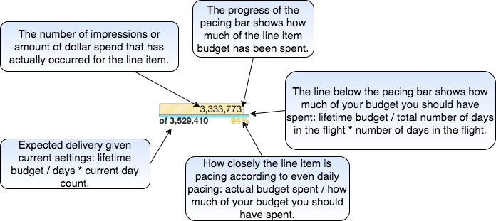 Screenshot that explains the pacing bars.