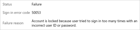 Abschnitt des Microsoft Entra-Anmeldeberichts mit gesperrten Konten