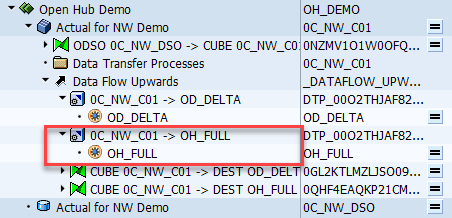 Erstellen eines vollständigen SAP BW OHD