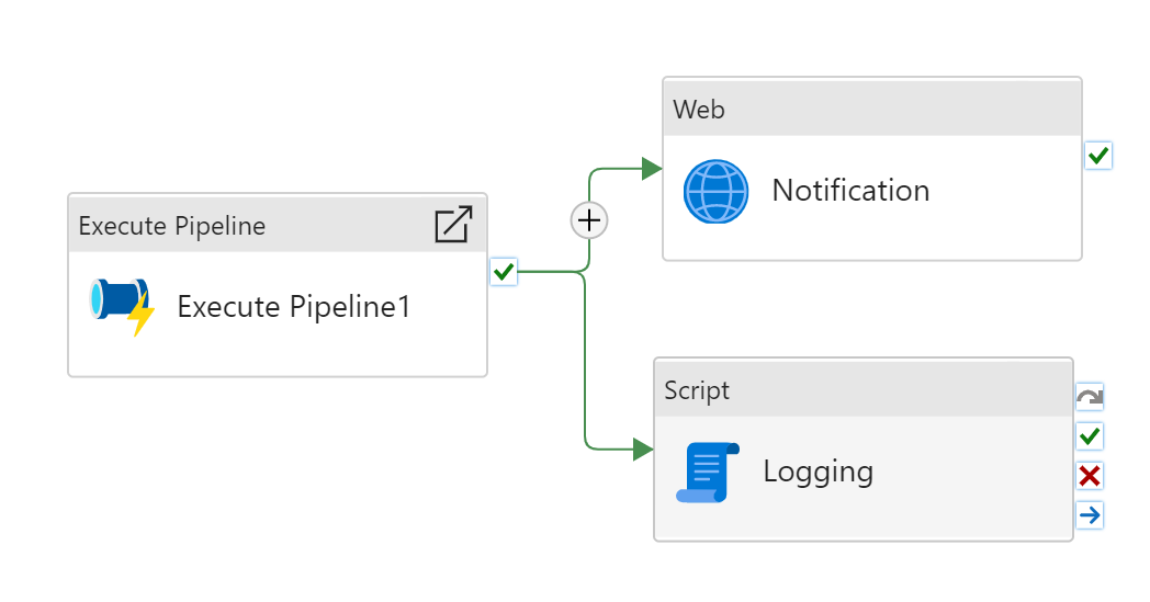 Screenshot mit der ExecutePipeline-Aktivität.