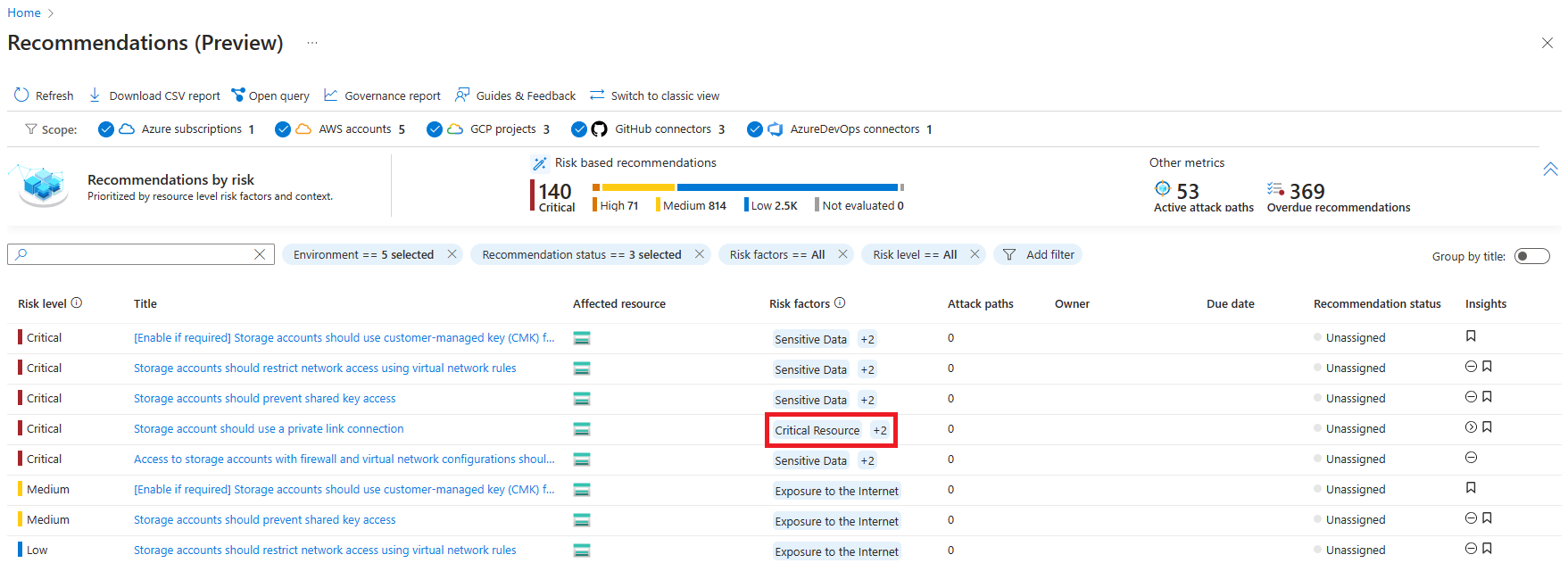 Screenshot der Seite „Empfehlungen“ mit kritischen Ressourcen.