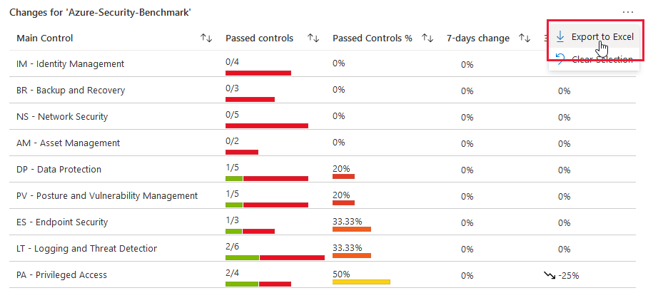 Screenshot, der zeigt, wie Sie Compliancearbeitsmappendaten nach Excel exportieren