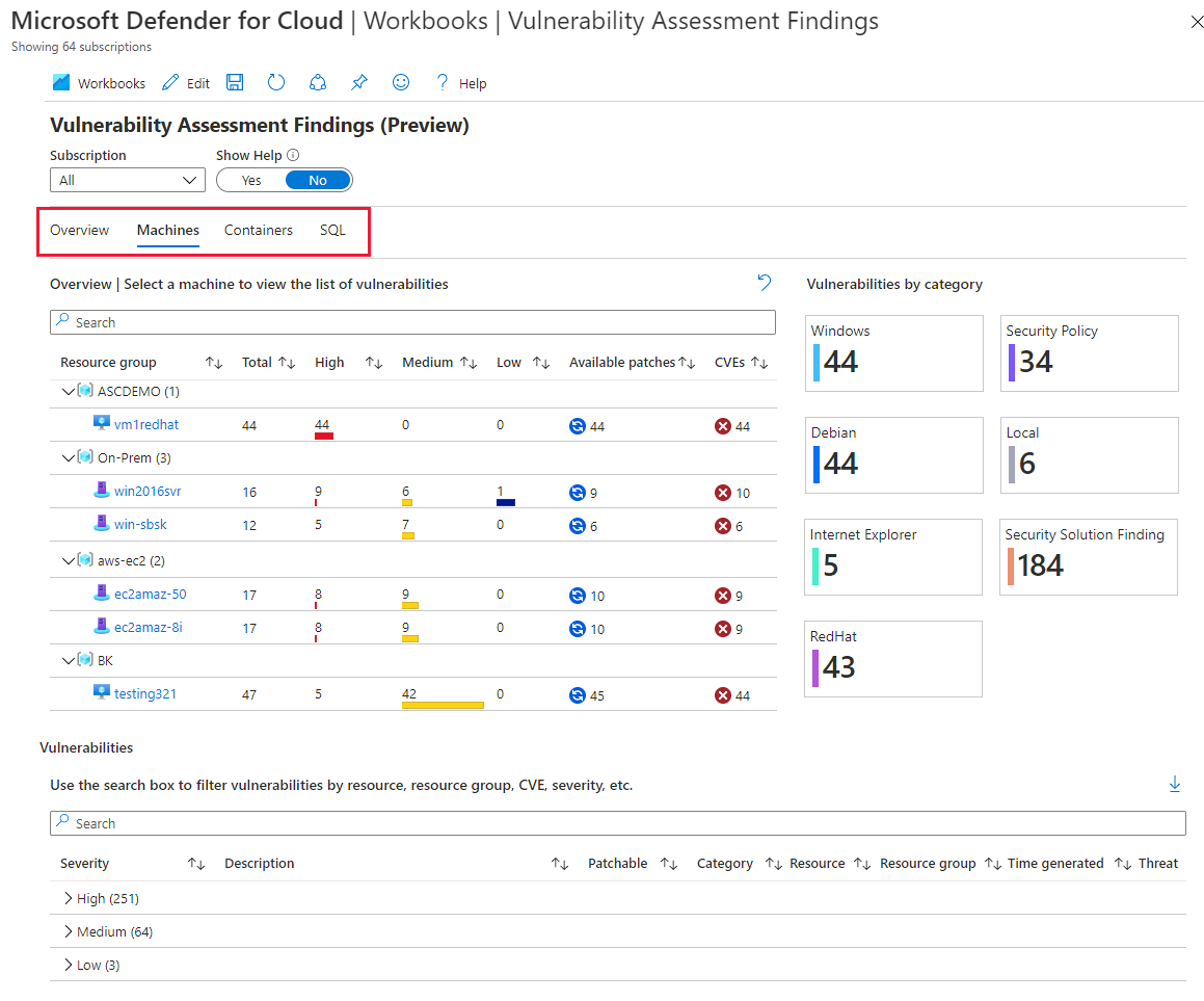 Screenshot des Berichts zu den Ergebnissen der Bewertung von Sicherheitsrisiken in Defender for Cloud