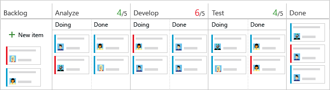 Screenshot zeigt Kanban mit geteilten Spalten.