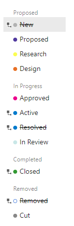 User Story, Workflowzustände