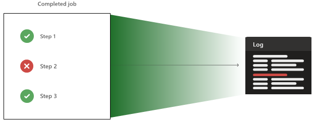 Diagramm, das zeigt, wie Protokolle und Ergebnisse vom Agent zum Dienst fließen.