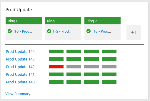 Screenshot: Kachel der Releasepipeline