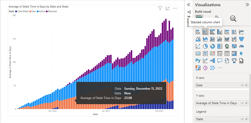 Screenshot des gestapelten Power BI-Säulendiagramms und der Registerkarte 