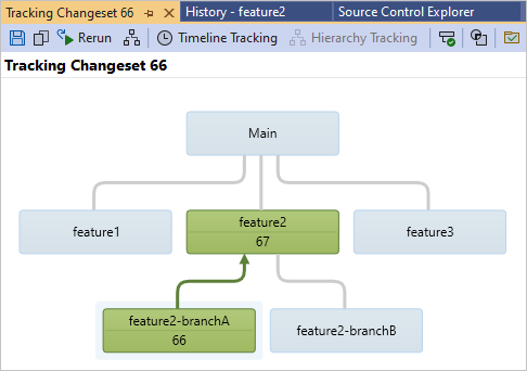 Screenshot: Fenster „Changeset nachverfolgen“ zum Einchecken und Mergen eines Branch.