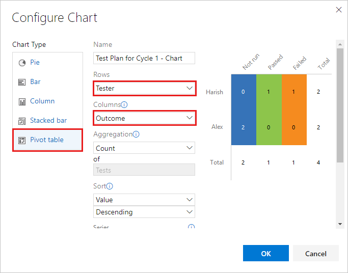 Screenshot einer PivotTable mit ausgewähltem Tester und Ergebnis.