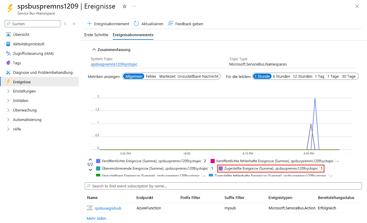 Screenshot der Seite „Ereignisabonnement“ mit ausgewählter Ereignisanzahl.