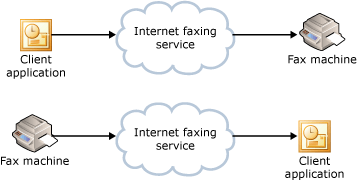 Internet-Faxdienste.