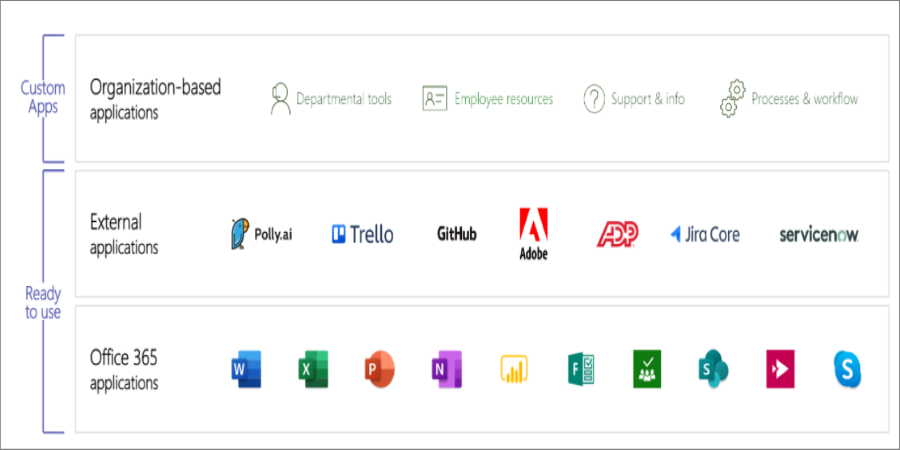 Screenshot der Seite, die zeigt, wie Sie Ihre Mitarbeiter mit Teams einbinden.