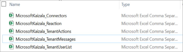 Screenshot, der die Dateien zeigt.