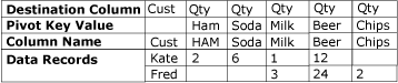 Dataset nach dem Entpivotieren