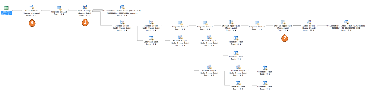 Abfrageplan mit Inlining.