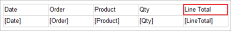 Diagramm eines Bereichs für Tabellendaten, aufgefüllt mit den Feldern: Date, Order, Product, Qty und Line Total.