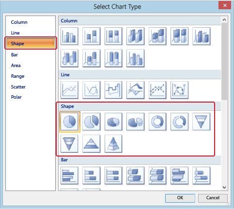 Sharp-Diagramm