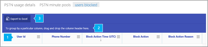 Bericht über blockierte Benutzer.