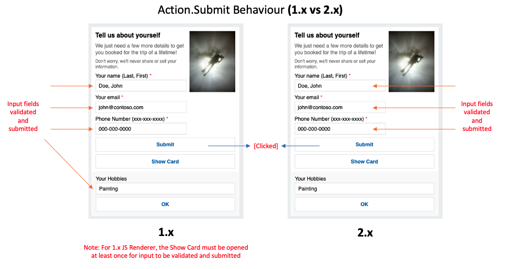 Action submit behavior differences