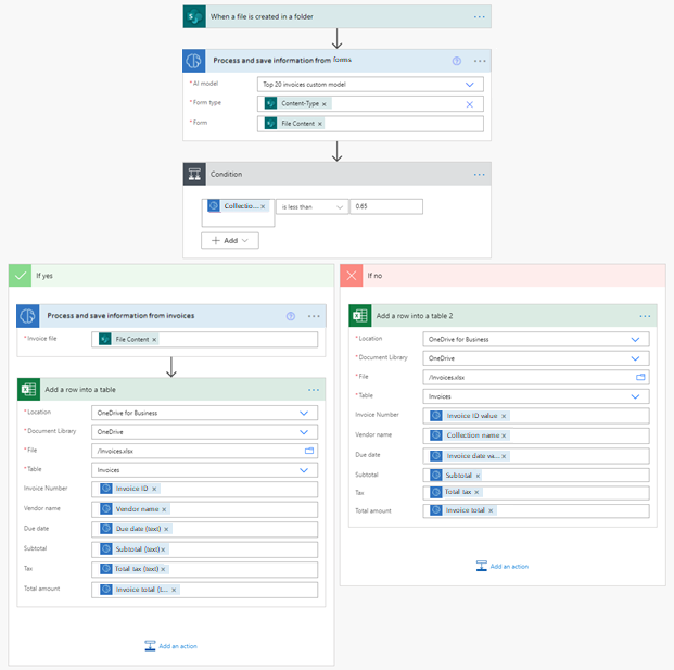 Screenshot eines Rechnungs- und Dokumentenverarbeitungsflows für neue Rechnungen.