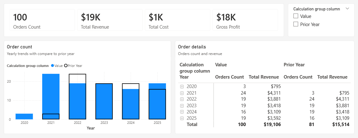 Anwenden eines Berechnungsgruppenelements in einem Power BI-Bericht