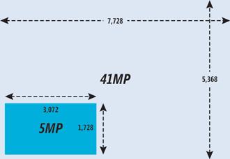 Ein Bild des 41MP im Vergleich mit einem 5MP Bild