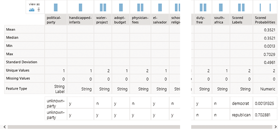 Azure ML Studio Experiment Results