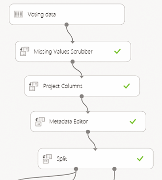 Processing the Data